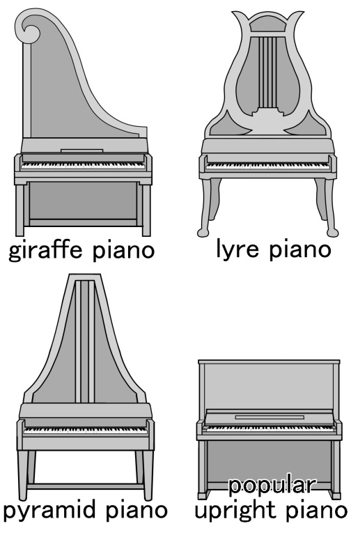 upright piano/giraffe piano, lyre piano, pyramid piano